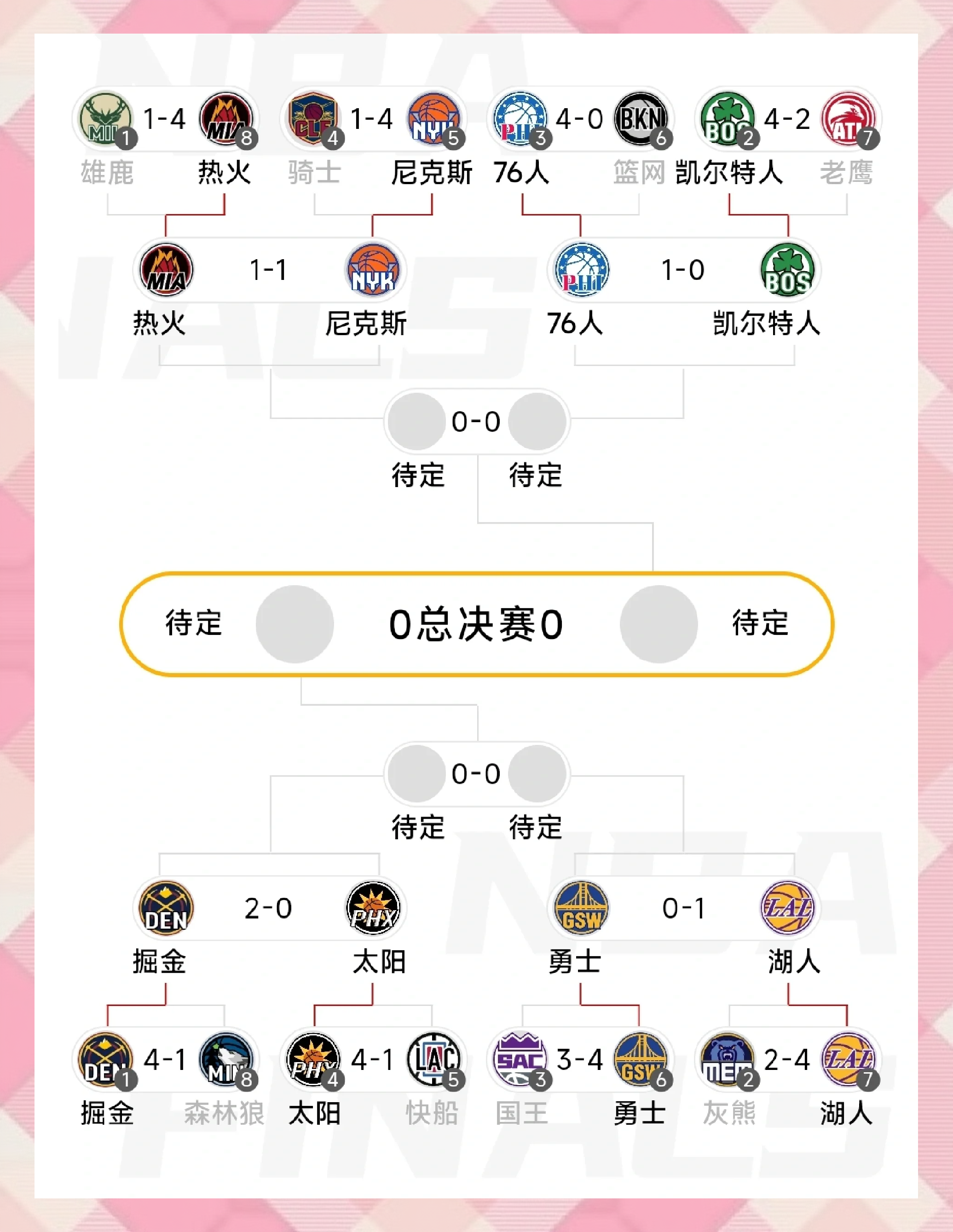 开云·Kaiyun网页版-关于东部季后赛首轮赛程公布，焦点对决受关注的信息