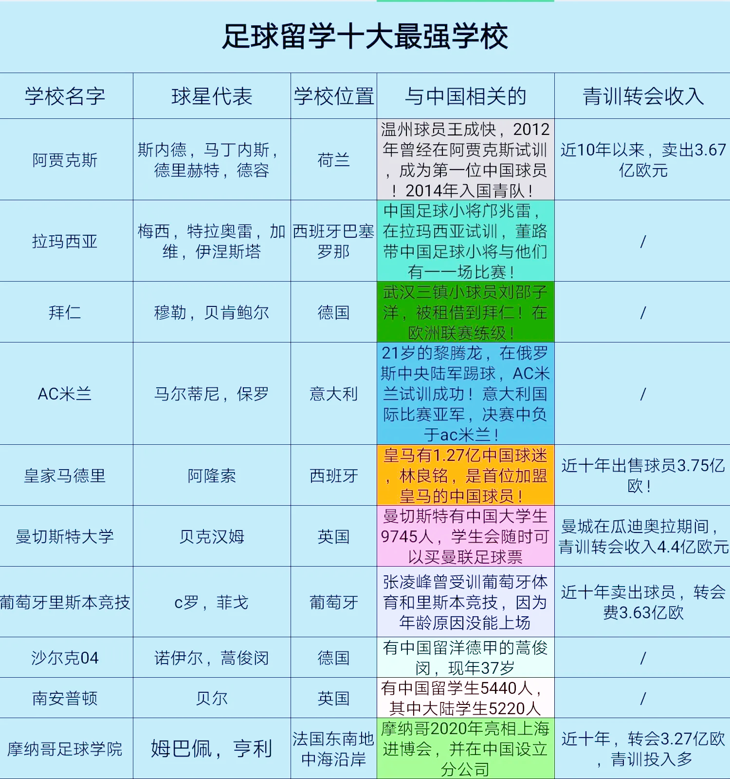 青少年足球名人讲座走进校园，激励青少年的梦想与奋斗的简单介绍